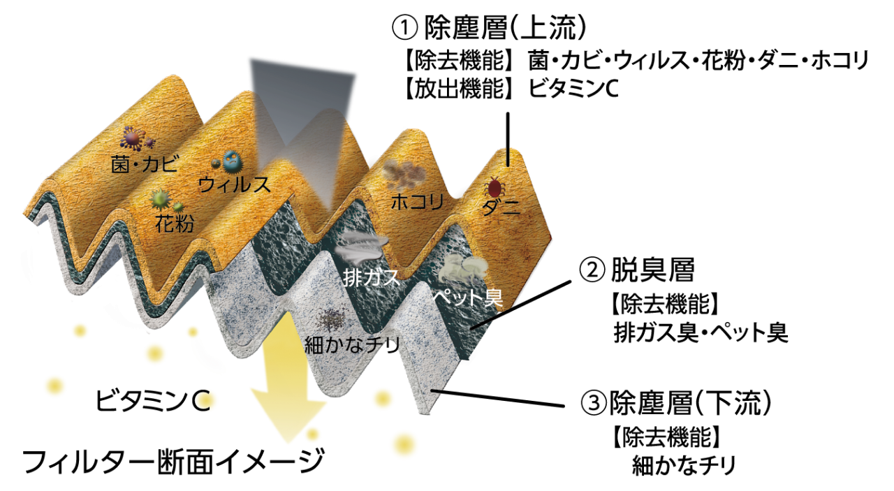 サービスの案内 | レクサス東海だより